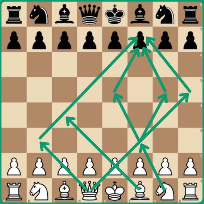 Best Tips And Tricks for Chess